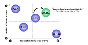 ACBC Conjoint Analysis scheme