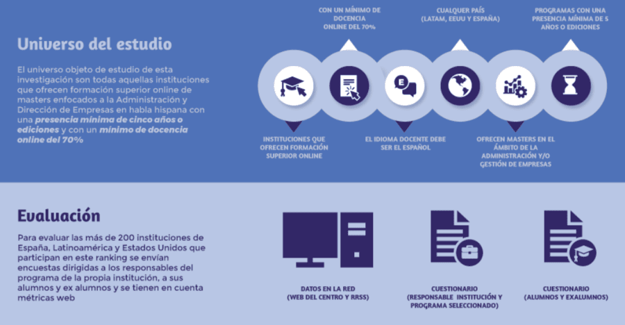 metodología ranking FSO